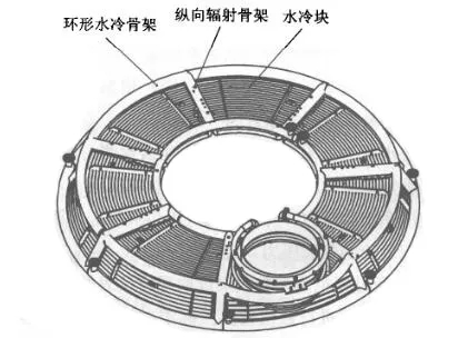 矿热炉长寿命水冷炉盖