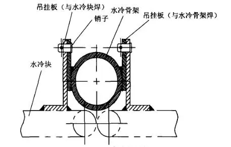 矿热炉长寿命水冷炉盖