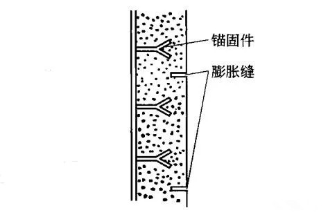 水泥回转窑用耐火浇注料及锚固件的设计