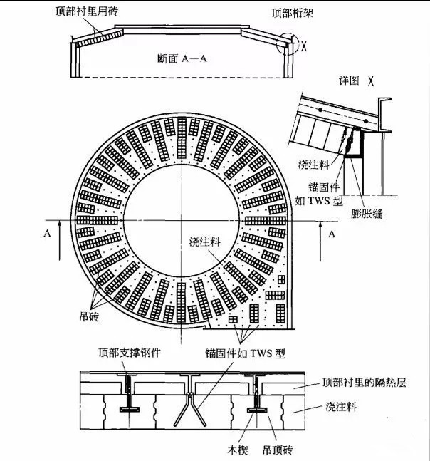 水泥回转窑用耐火浇注料及锚固件的设计