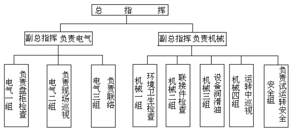 回转窑试运转方案