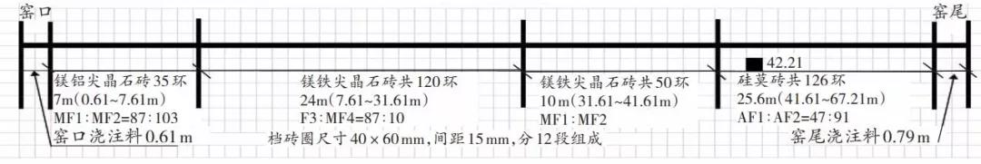 镁铁铝尖晶石耐火砖安全运行2年多的经验分享