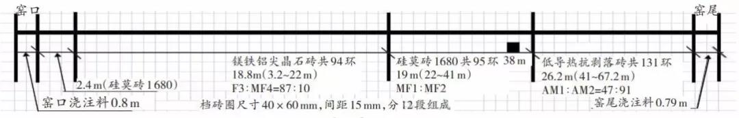 镁铁铝尖晶石耐火砖安全运行2年多的经验分享